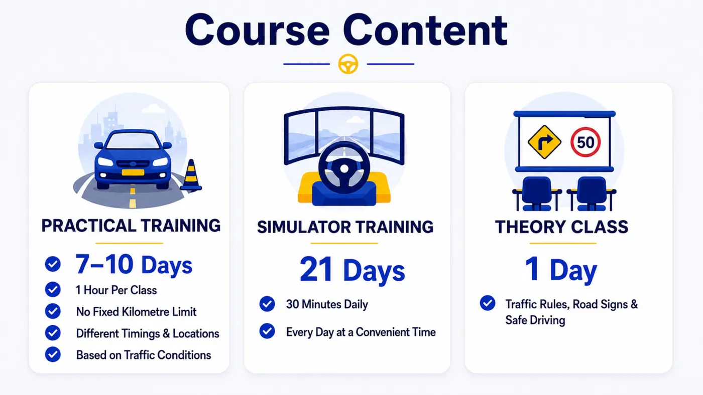 RI Driving School Car Course LMV content: practical training, simulator training and theory class