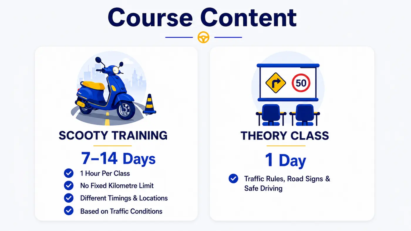 RI Driving School Scooty Course content: 7 to 14 days of practical training and one-day theory class
